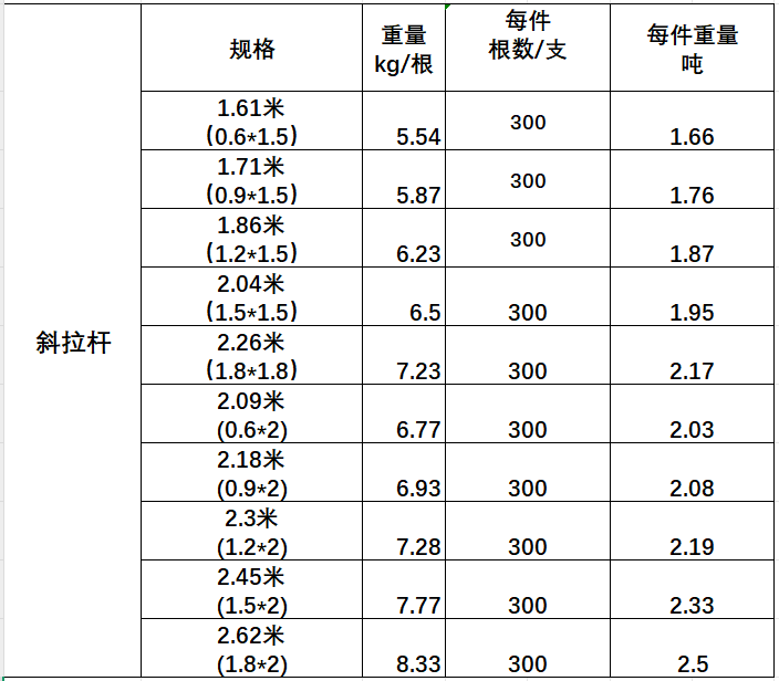 盘扣脚手架规格重量表